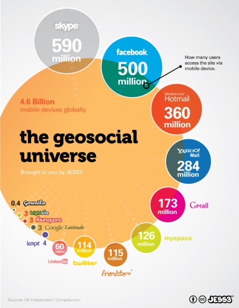 Geosocial Universe
